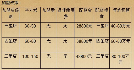 瑶农堂蒸足馆加盟全国招商_3