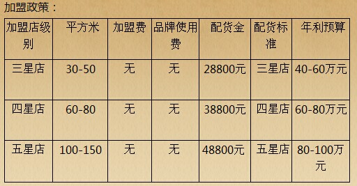 瑶农堂蒸足馆加盟费用_1
