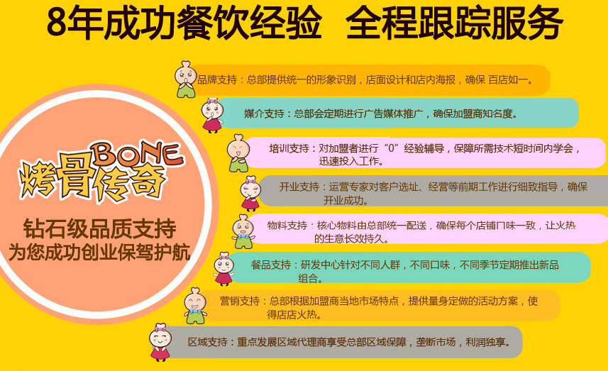烤骨傳奇排骨加盟總部對(duì)加盟商有哪些支持和服務(wù)？_1