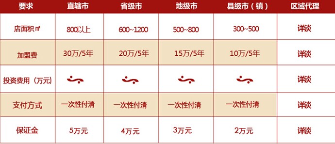 加盟億好客火鍋需要多少資金？_1