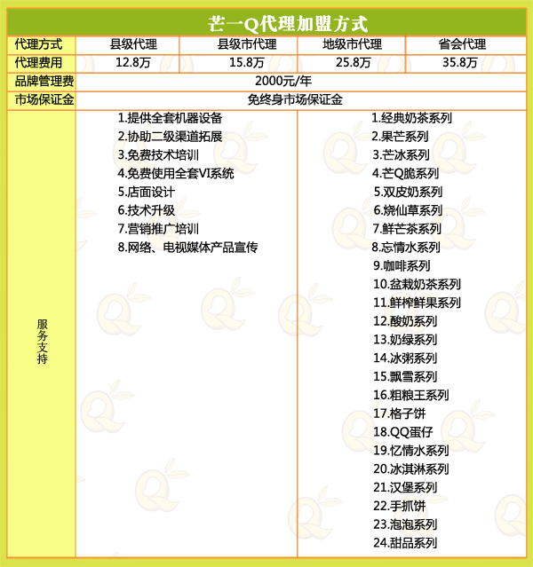 芒一Q奶茶加盟,中国奶茶品牌饮品连锁店加盟首选_2