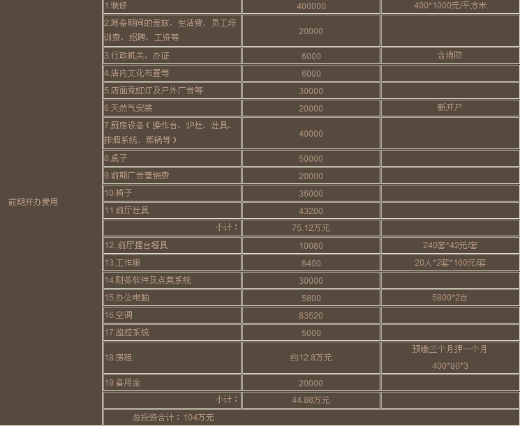 守柴炉烤鸭加盟需要多少钱？_1