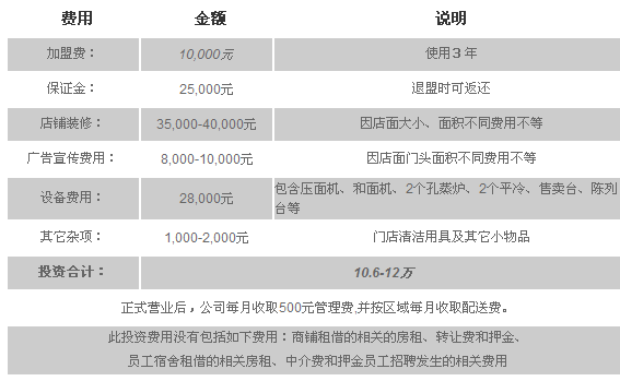 青露馒头加盟全国招商_4
