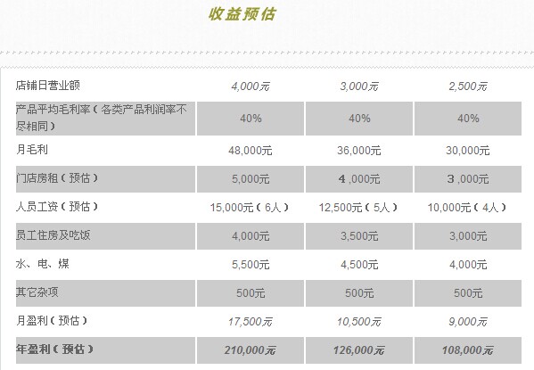 青露馒头加盟全国招商_5