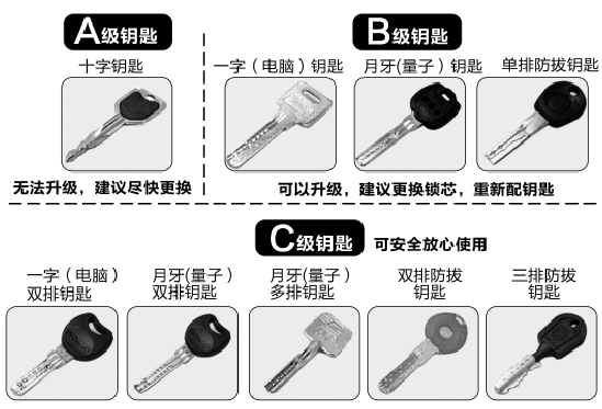 双面叶片锁芯怎么样？（图）_3