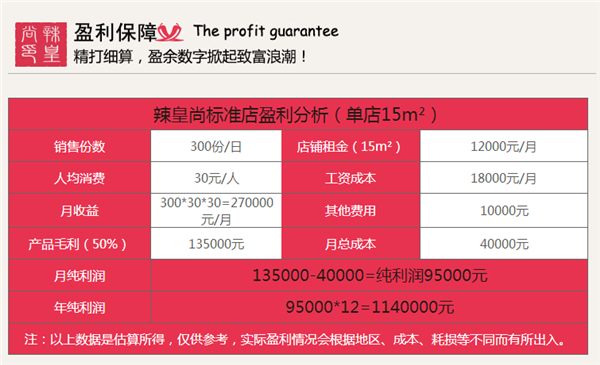 上海特色麻辣香鍋【圖文】麻辣香鍋加盟哪里好（圖）_1