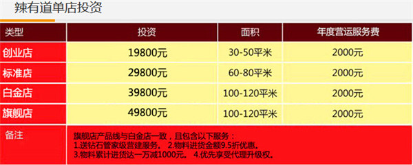 上海麻辣香鍋加盟排名【圖解】開麻辣香鍋店怎么樣（圖）_2