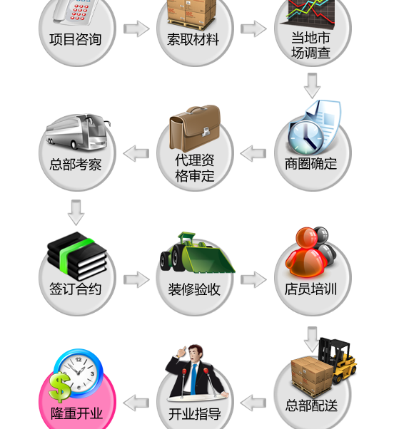 百居佳麗地板加盟流程_1