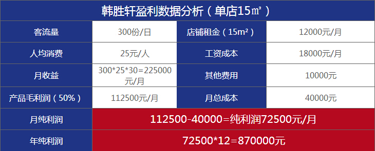 遼寧金三順紫菜包飯加盟（圖）_1