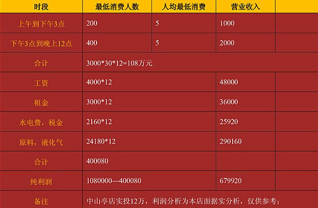 成师傅臭豆腐招商加盟,成师傅臭豆腐加盟连锁_7