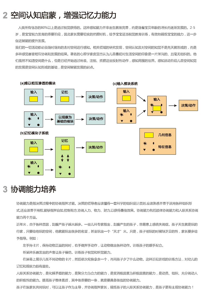 兒童福音 全球首創(chuàng)－-3d互動(dòng)學(xué)習(xí)機(jī) 隆重登場(chǎng)_6
