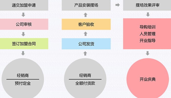 普罗城堡青少年家具加盟代理_6