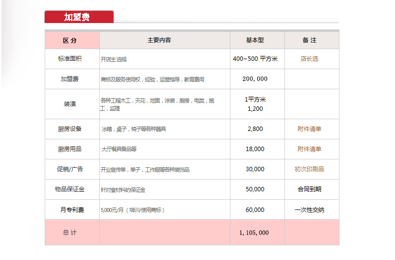 美特家韩国自助烤肉加盟连锁_3