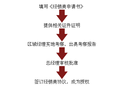 世康地板加盟流程_1