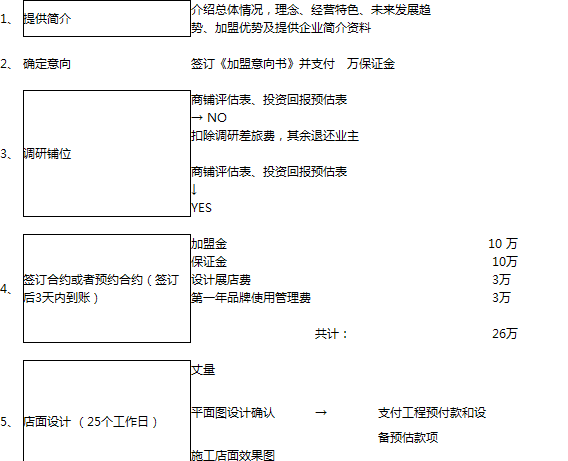 盛世经典牛排加盟连锁,盛世经典牛排加盟店_1