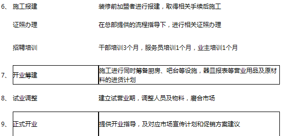 盛世经典牛排加盟连锁,盛世经典牛排加盟店_2