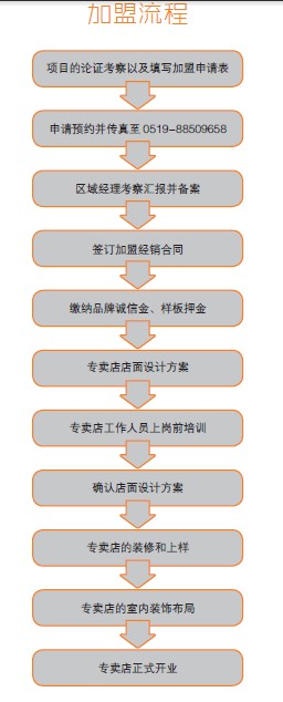 奥茵地板加盟流程是怎样？_1