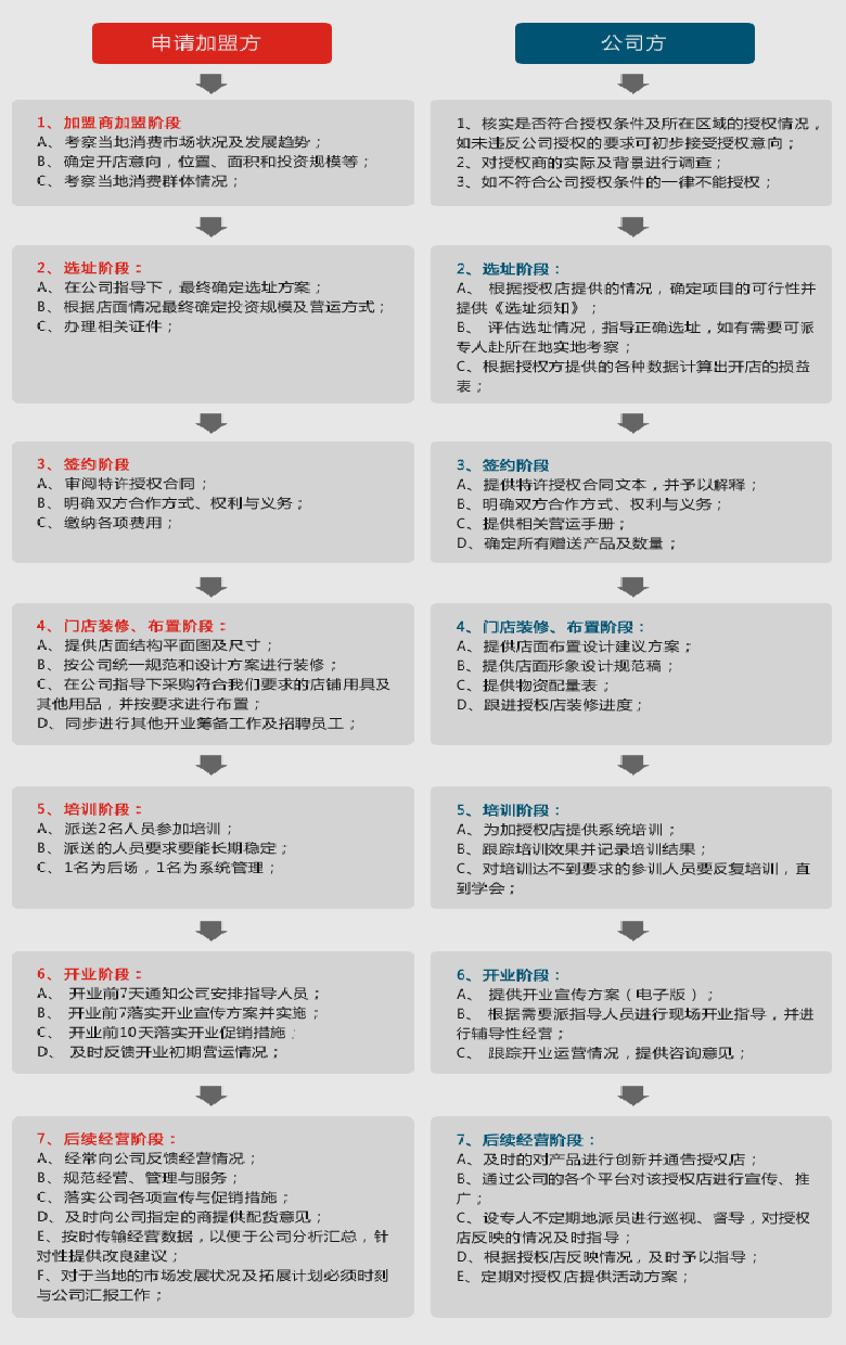 金三顧冒菜加盟費多少錢,金三顧冒菜加盟連鎖全國招商_2