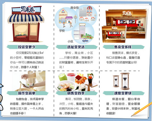 【思米卷怎么加盟】思米卷街頭小吃加盟怎么樣（圖）_1