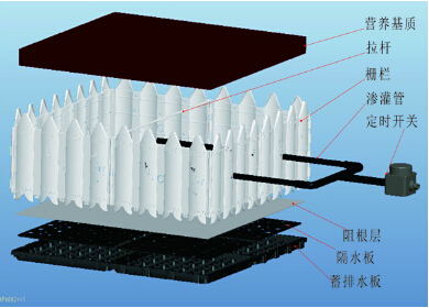 蓄排水种植槽 种植盆厂家批发价_1