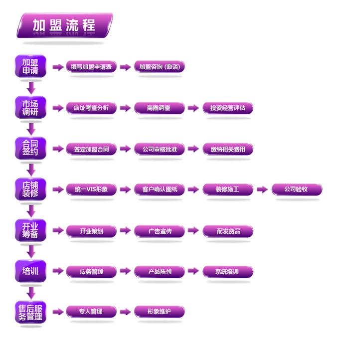 新思路内衣加盟流程_1