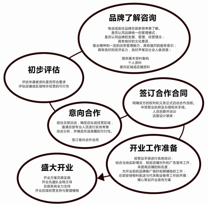 哥顿蛋糕加盟费多少钱,哥顿蛋糕加盟连锁火爆招商_2