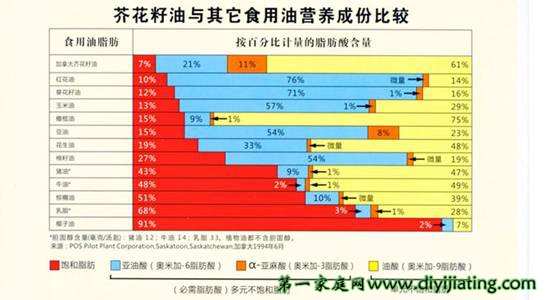 加拿大芥花籽油招商代理_5