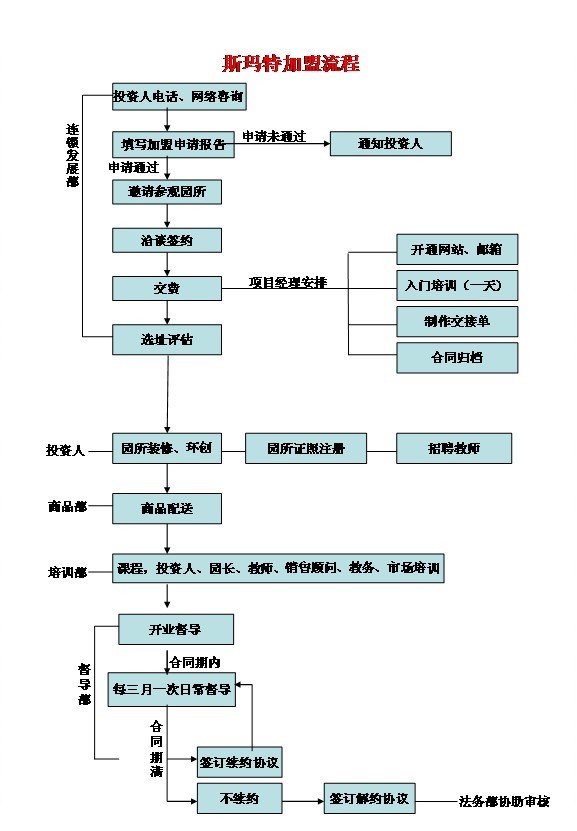 斯玛特儿童美术加盟连锁_3