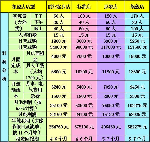 快吉客投资分析_1