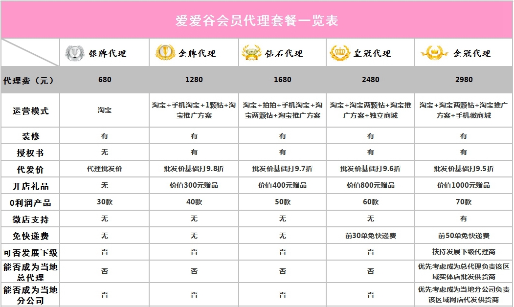 深圳爱爱谷成人用品招商类别_1