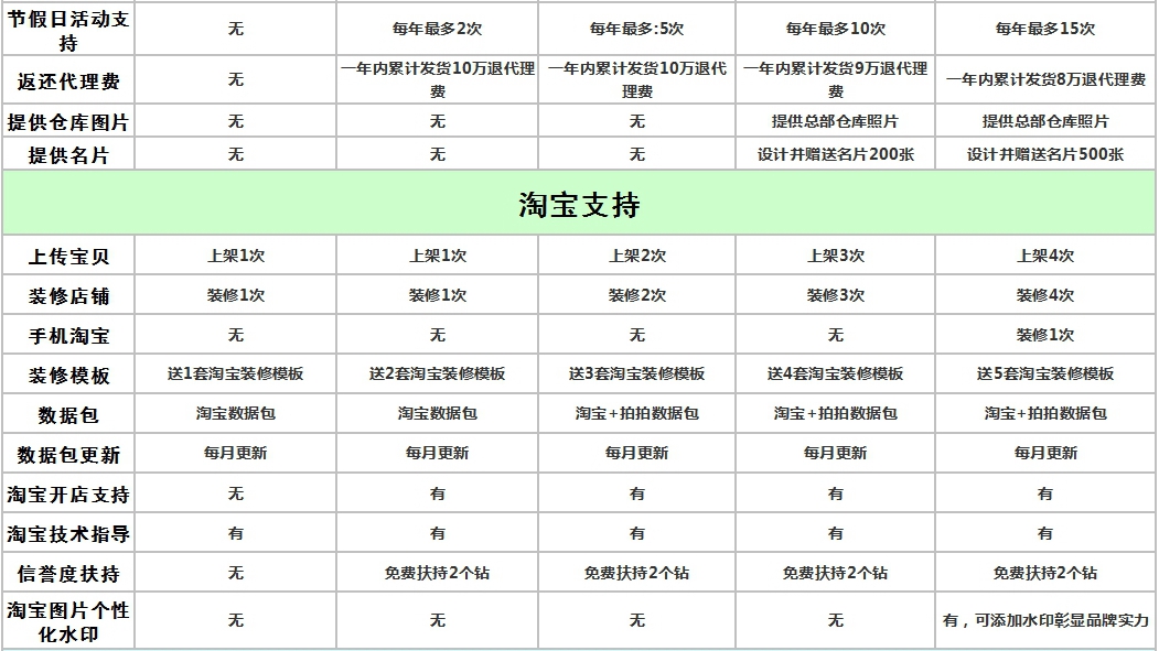 深圳爱爱谷成人用品招商类别_2