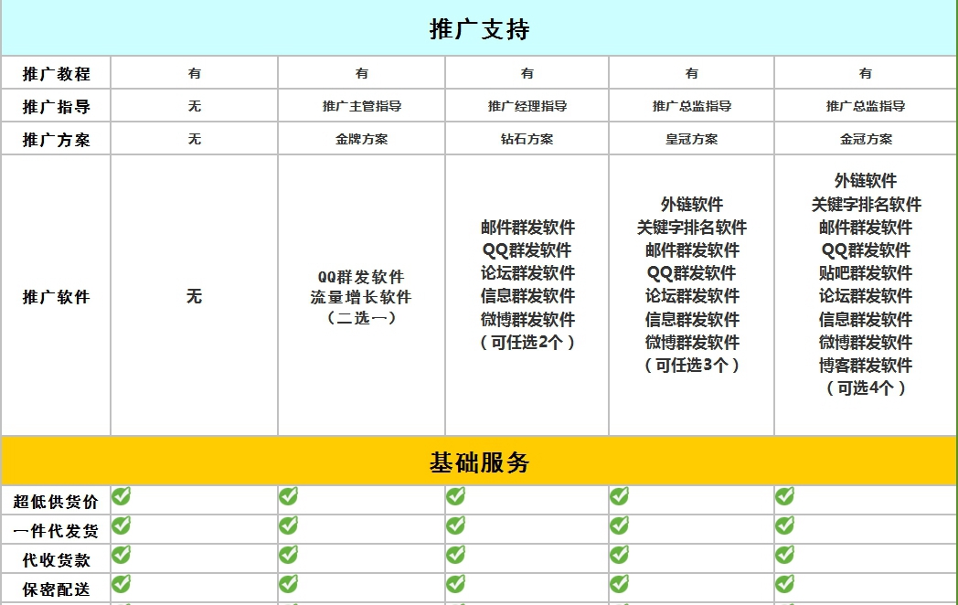 深圳爱爱谷成人用品招商类别_3