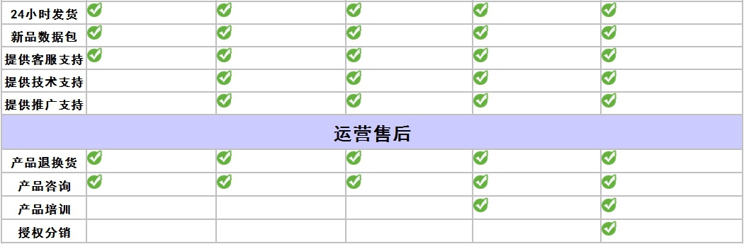 深圳爱爱谷成人用品招商类别_4