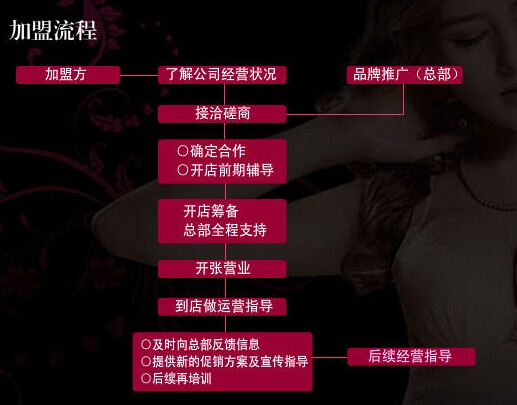 如何加盟薇爾特內(nèi)衣項(xiàng)目？_1