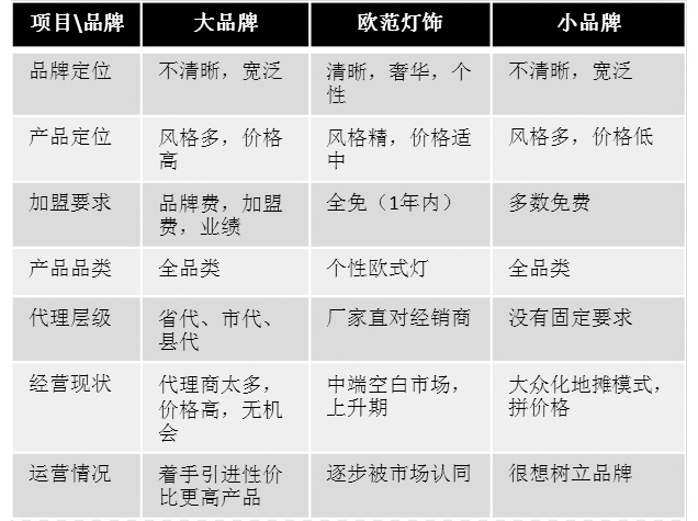 欧范灯饰加盟支持_1