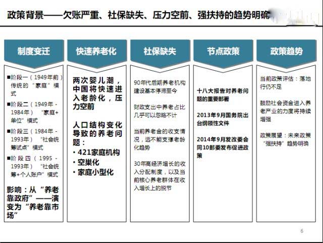 读懂中国养老产业政策（图）_1