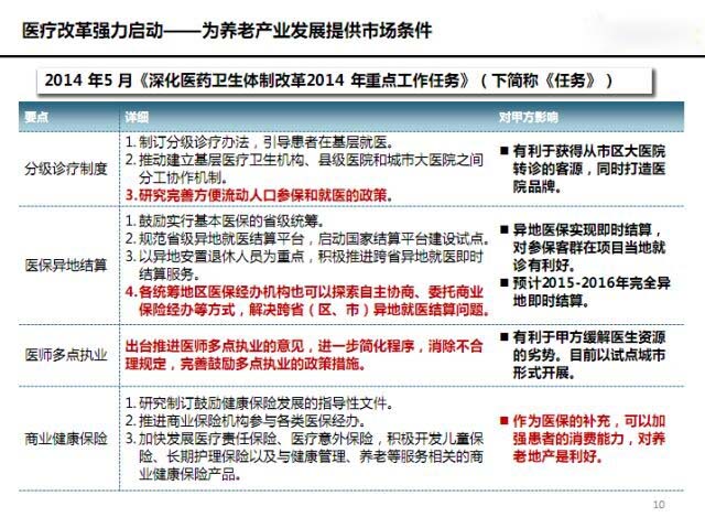 读懂中国养老产业政策（图）_5