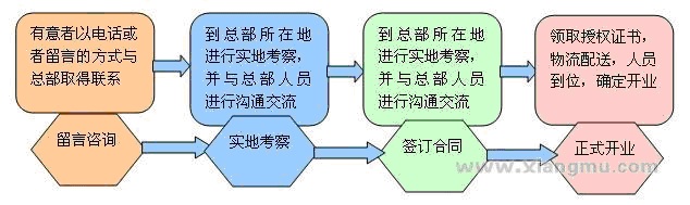 古田硅藻泥加盟,屏南硅藻泥加盟,柘荣硅藻泥加盟_8