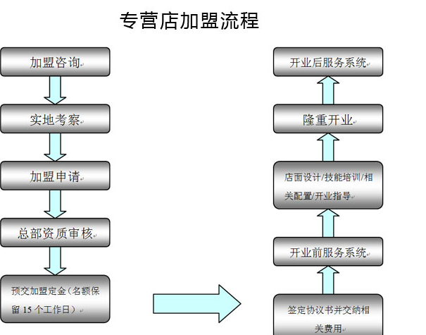華富好痣緣宮加盟具體怎么辦？_1