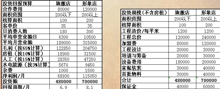 韩咖啡加盟费多少钱,韩咖啡加盟连锁火爆招商_3