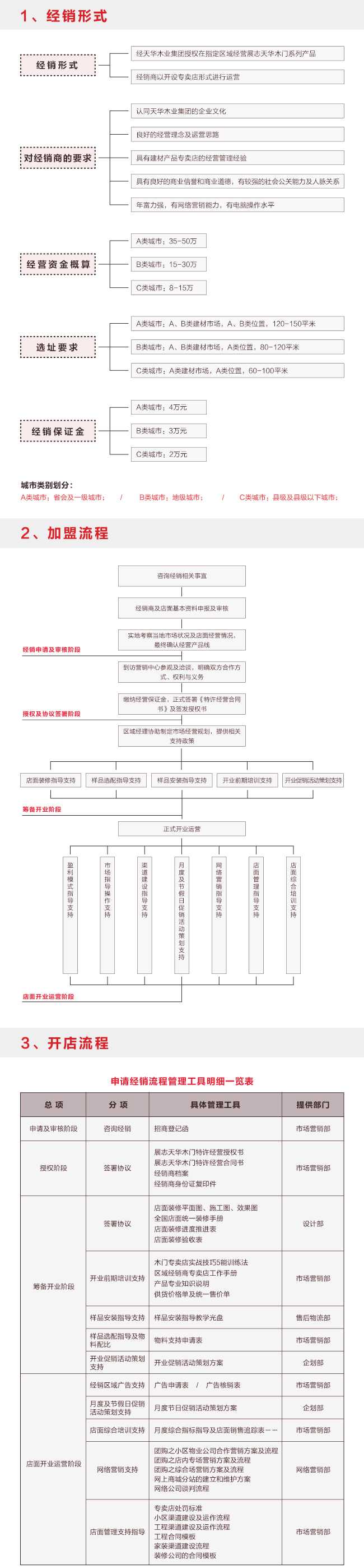 展志天華木門誠招全國經(jīng)銷商代理加盟_1