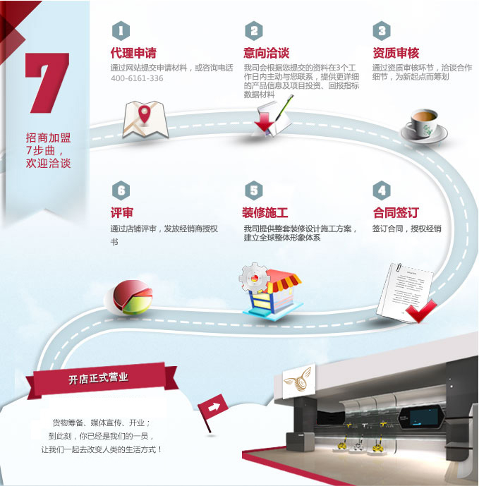 東莞樂逍電子科技有限公司招商加盟七步曲_1