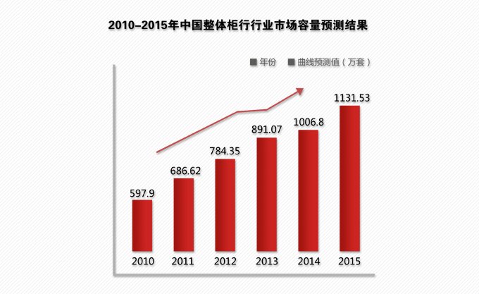 伊梵衣柜投资分析_4