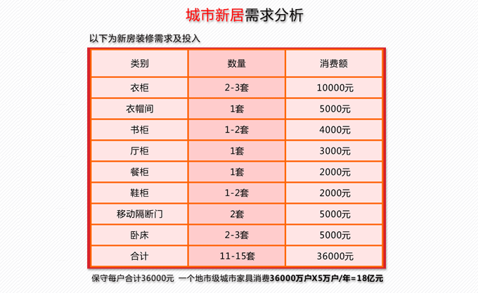 伊梵衣柜投资分析_9