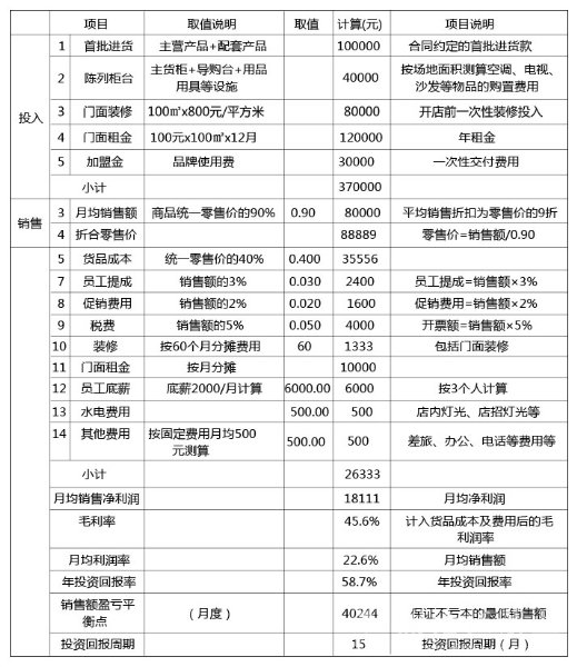 瀾滄江原生茶加盟有多大利潤？_1