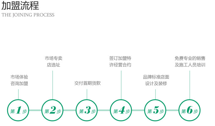 云霓尚土硅藻泥加盟流程_1