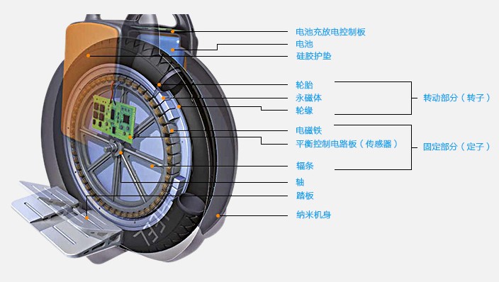 納米機身電動鋰電池、城市代步車、獨輪車-東莞樂逍電子科技有限公司（圖）_1