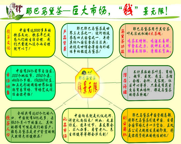 代理好項(xiàng)目_2015年代理做什么項(xiàng)目好？_3