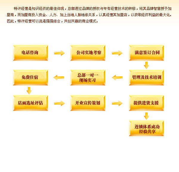 食侠客黄焖鸡米饭加盟连锁,食侠客黄焖鸡米饭多少钱_3