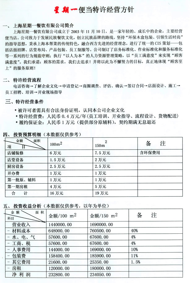 星期一便当加盟多长时间能收回投资?_1